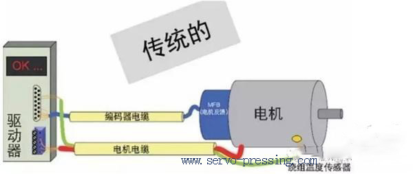 Lenze倫茨I950系列伺服驅動器 Lenze倫茨I950系列伺服驅動器