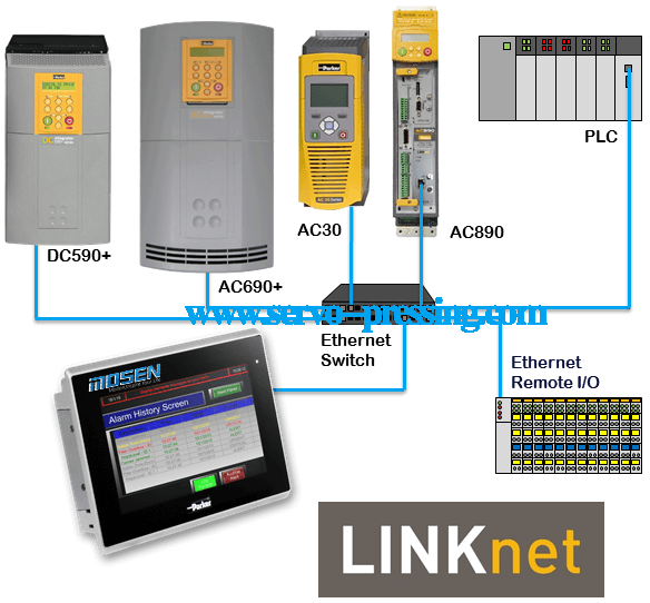 派克AC890系列交流伺服驅動器