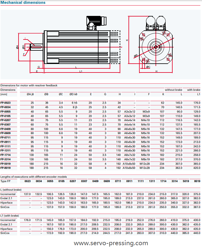 高動態超精密伺服電機 FP系列
