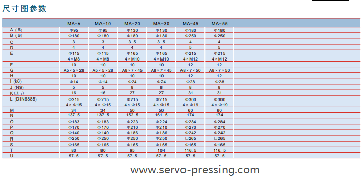 盤式交流伺服電機 MA系列