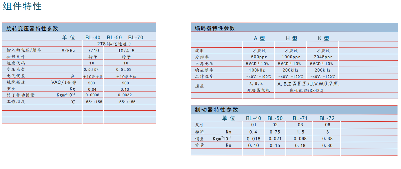 低壓無刷伺服電機 BL48V系列