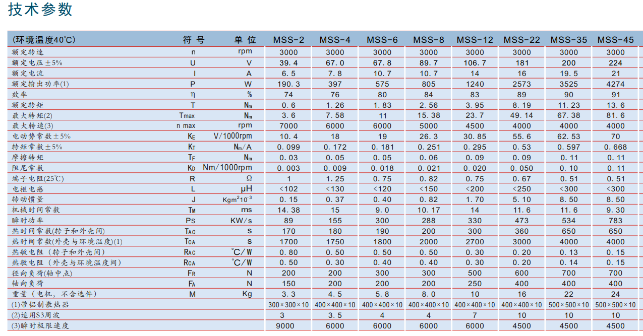 盤式直流伺服電機 MSS系列 盤式直流伺服電機 MSS系列