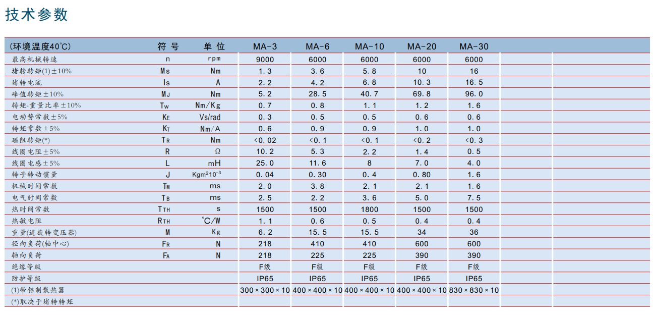 瑞諾直流防爆伺服電機 EExdIIC系列 瑞諾直流防爆伺服電機 EExdIIC系列