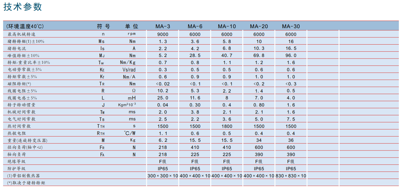 瑞諾交流防爆伺服電機(jī) 瑞諾交流防爆伺服電機(jī)