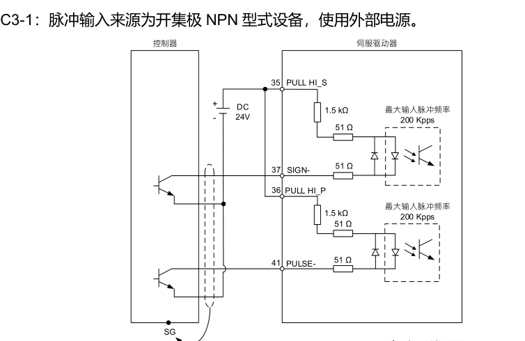 脈沖的實質就是：讓伺服驅動器的脈沖口不停的通斷