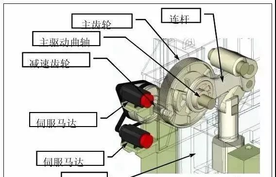 伺服沖壓自動化生產線技術及優勢