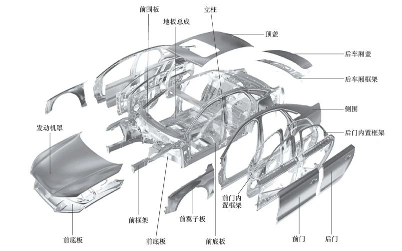 柔性全自動沖壓生產線發展現狀